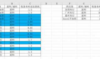 条件格式怎么用 条件格式怎么用